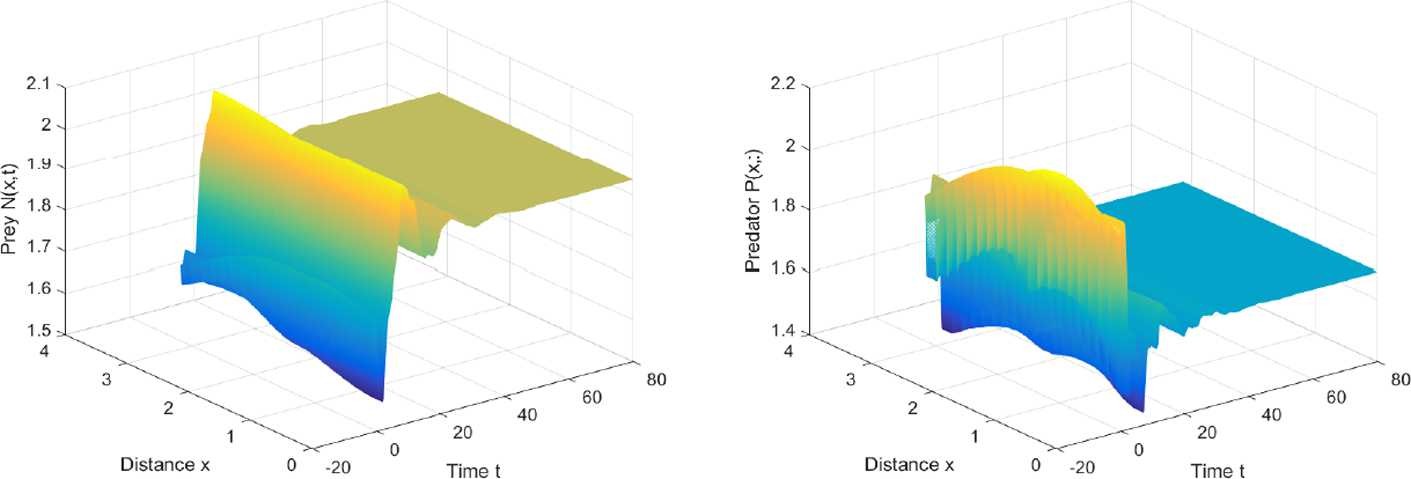 Figure 3