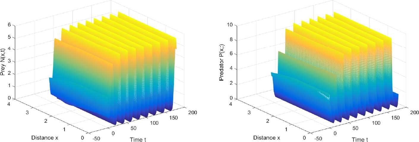 Figure 4