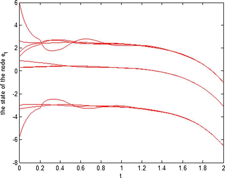 Figure 1