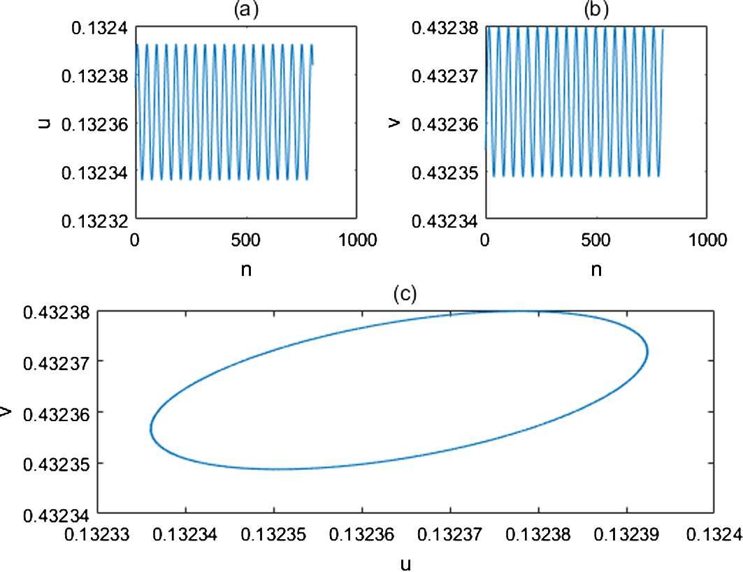 Figure 2