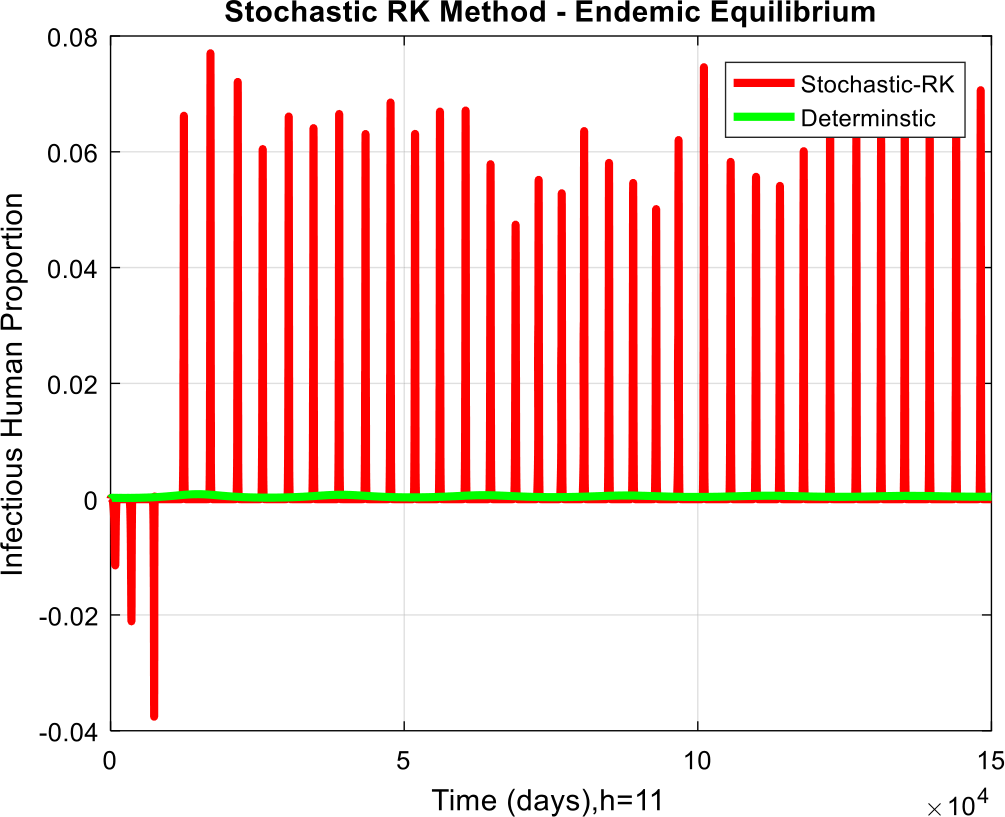 Figure 11