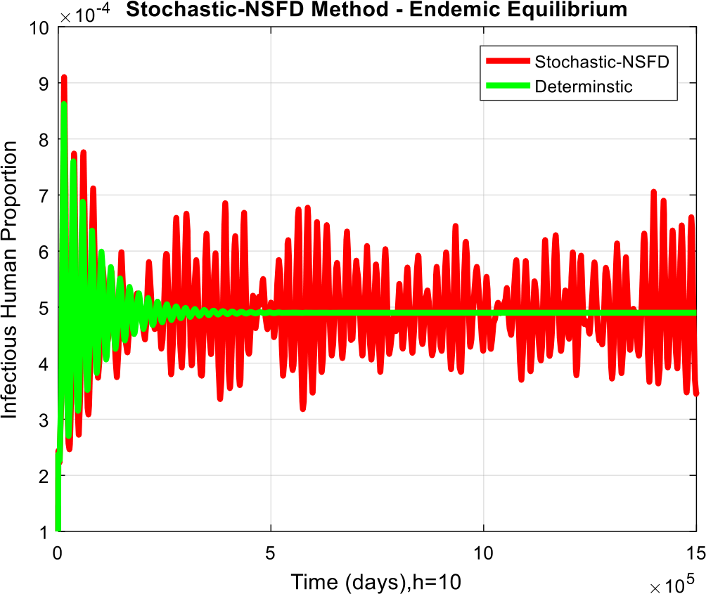 Figure 14