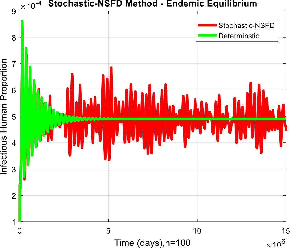 Figure 15