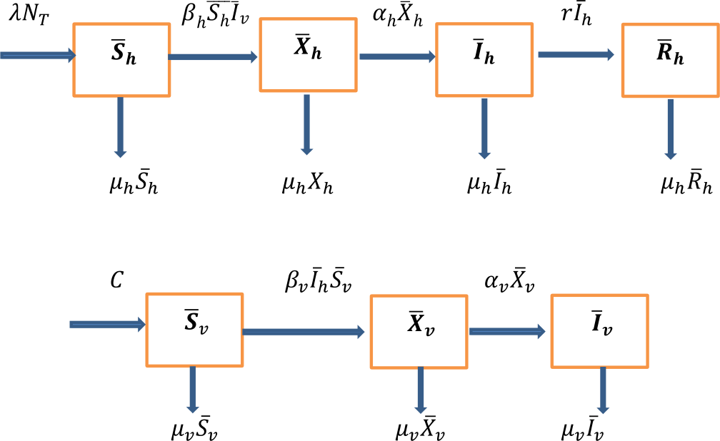 Figure 1