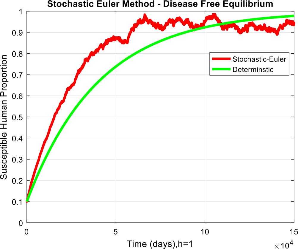 Figure 4