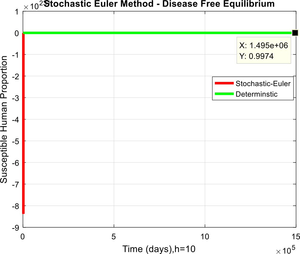 Figure 5