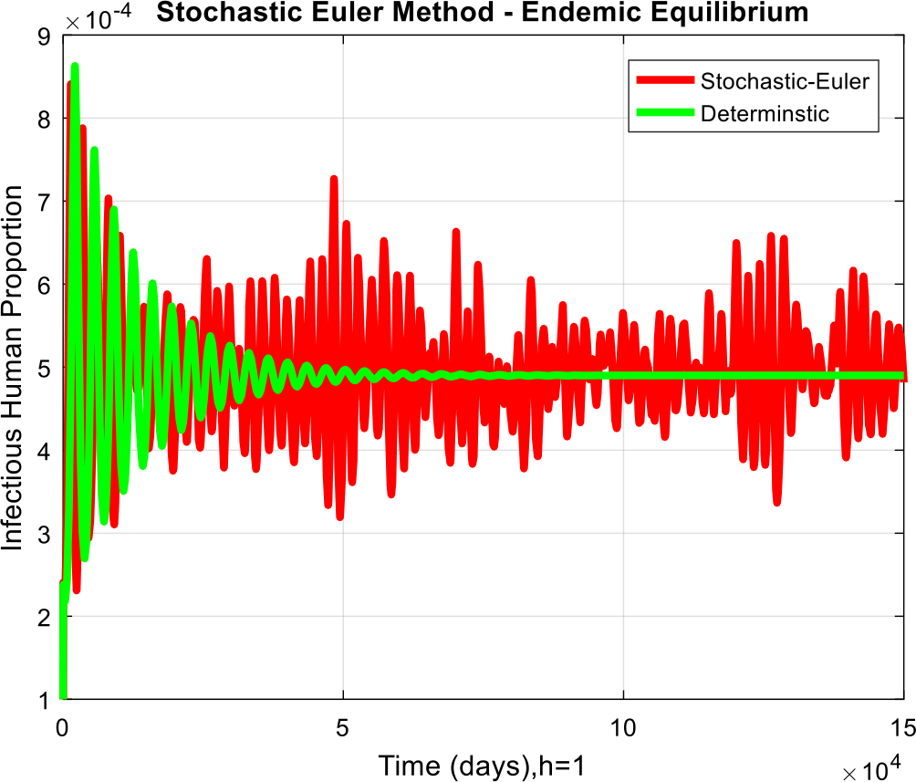 Figure 6