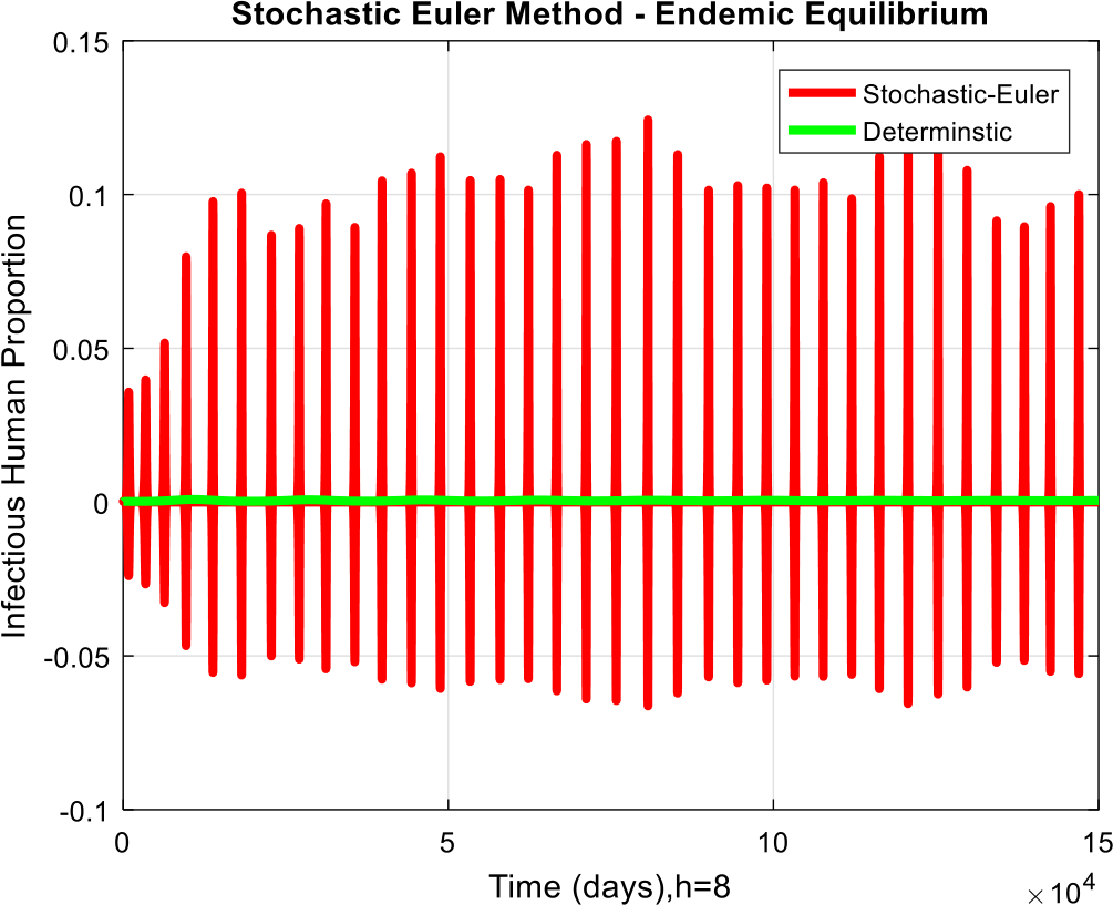 Figure 7