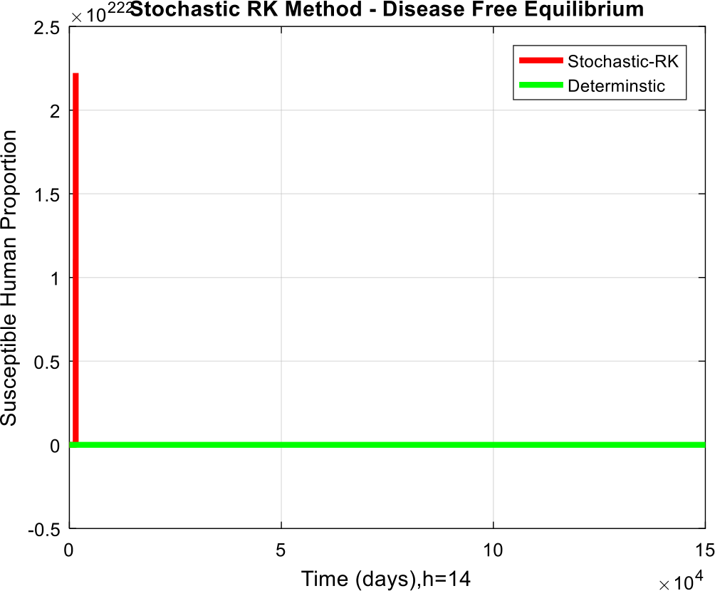 Figure 9