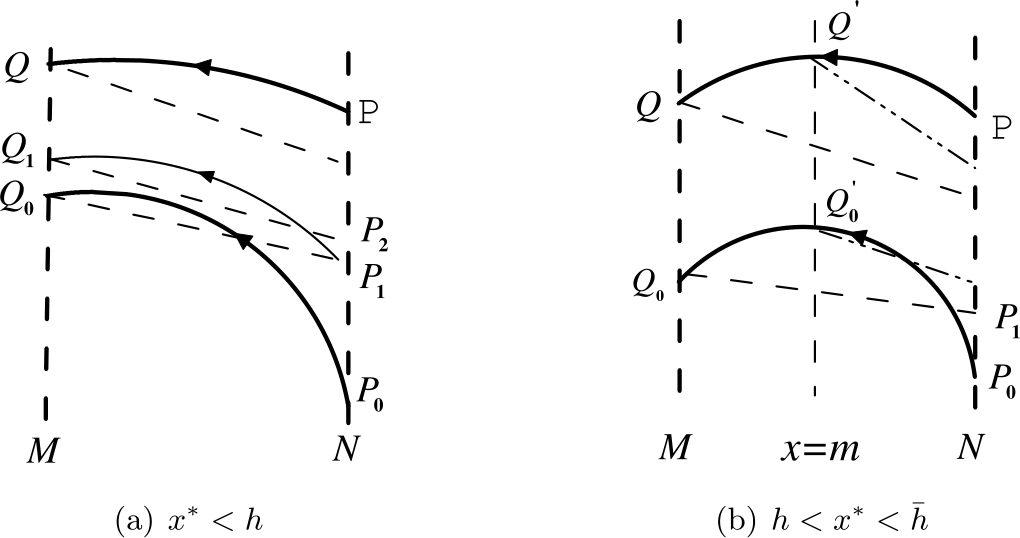 Figure 5