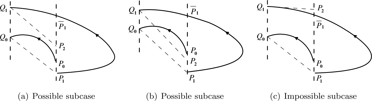 Figure 6