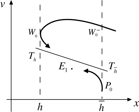 Figure 7