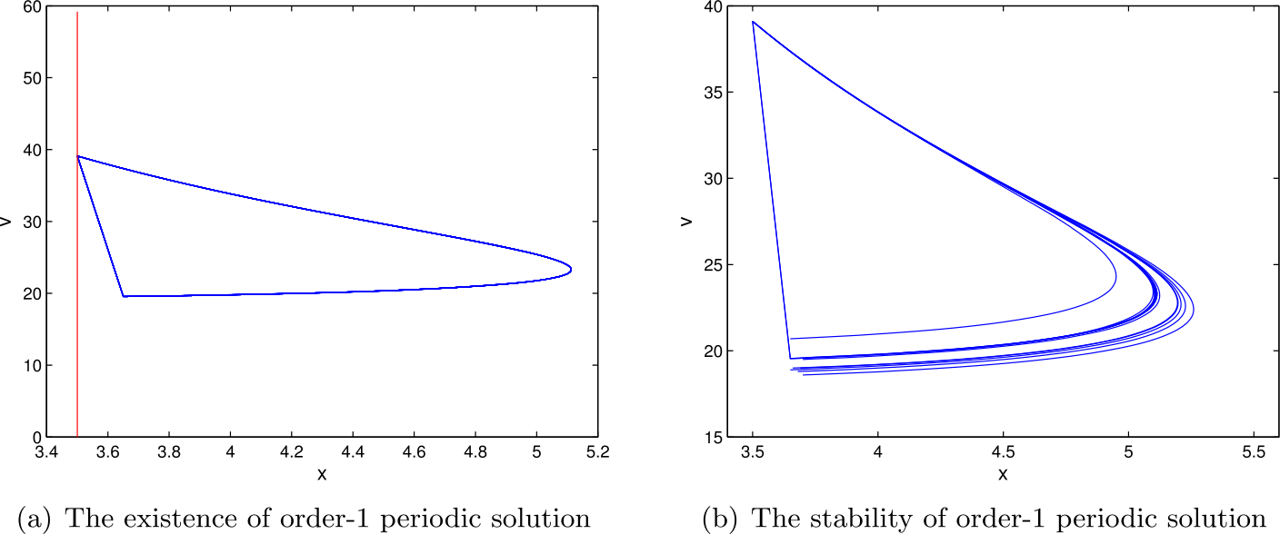 Figure 9