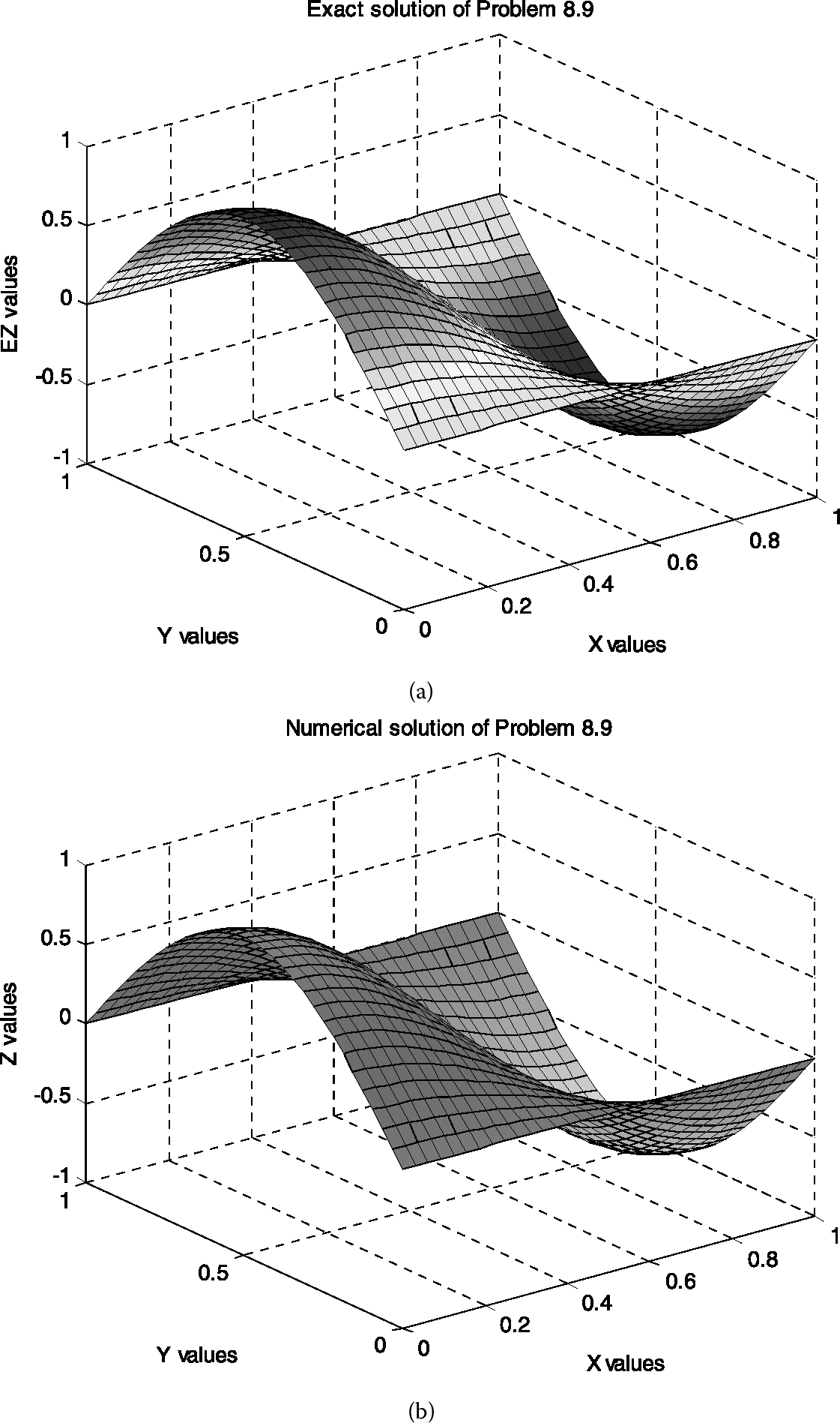 Figure 10