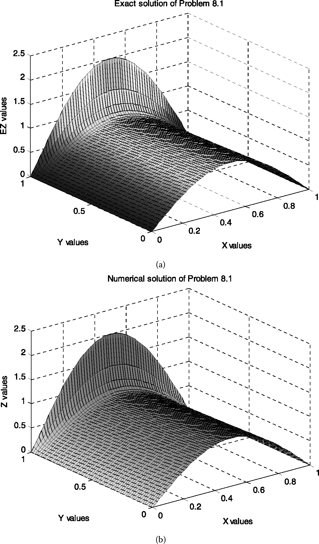 Figure 2