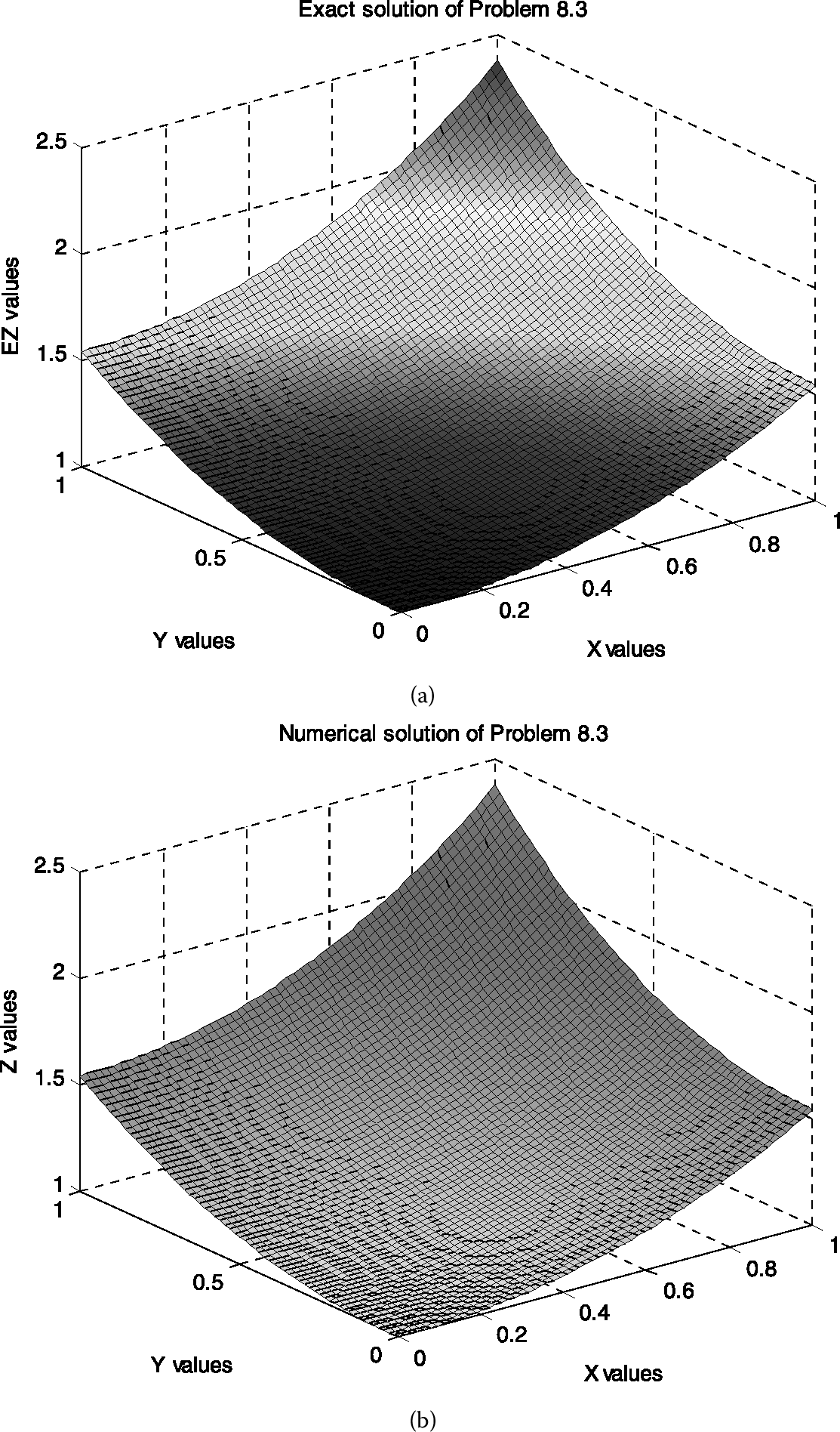 Figure 4