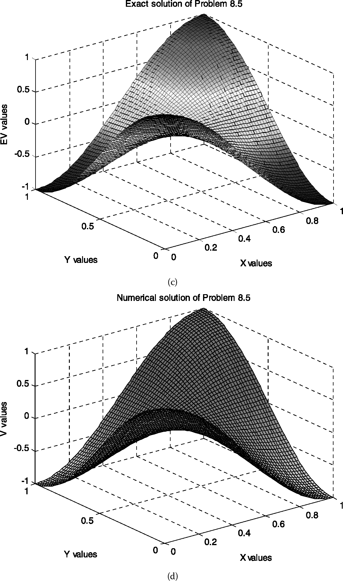 Figure 6