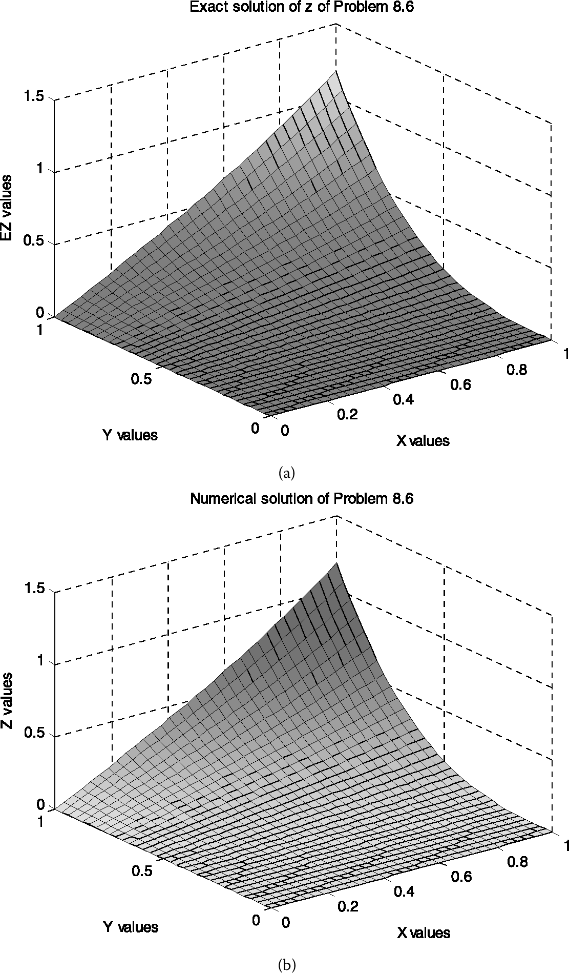 Figure 7