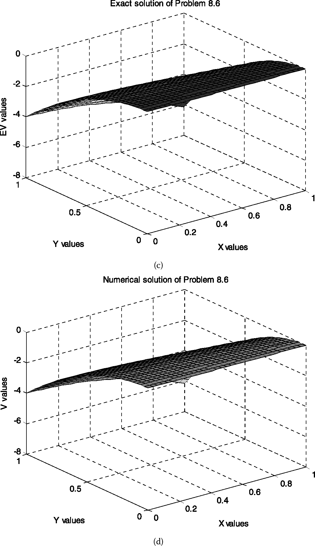 Figure 7