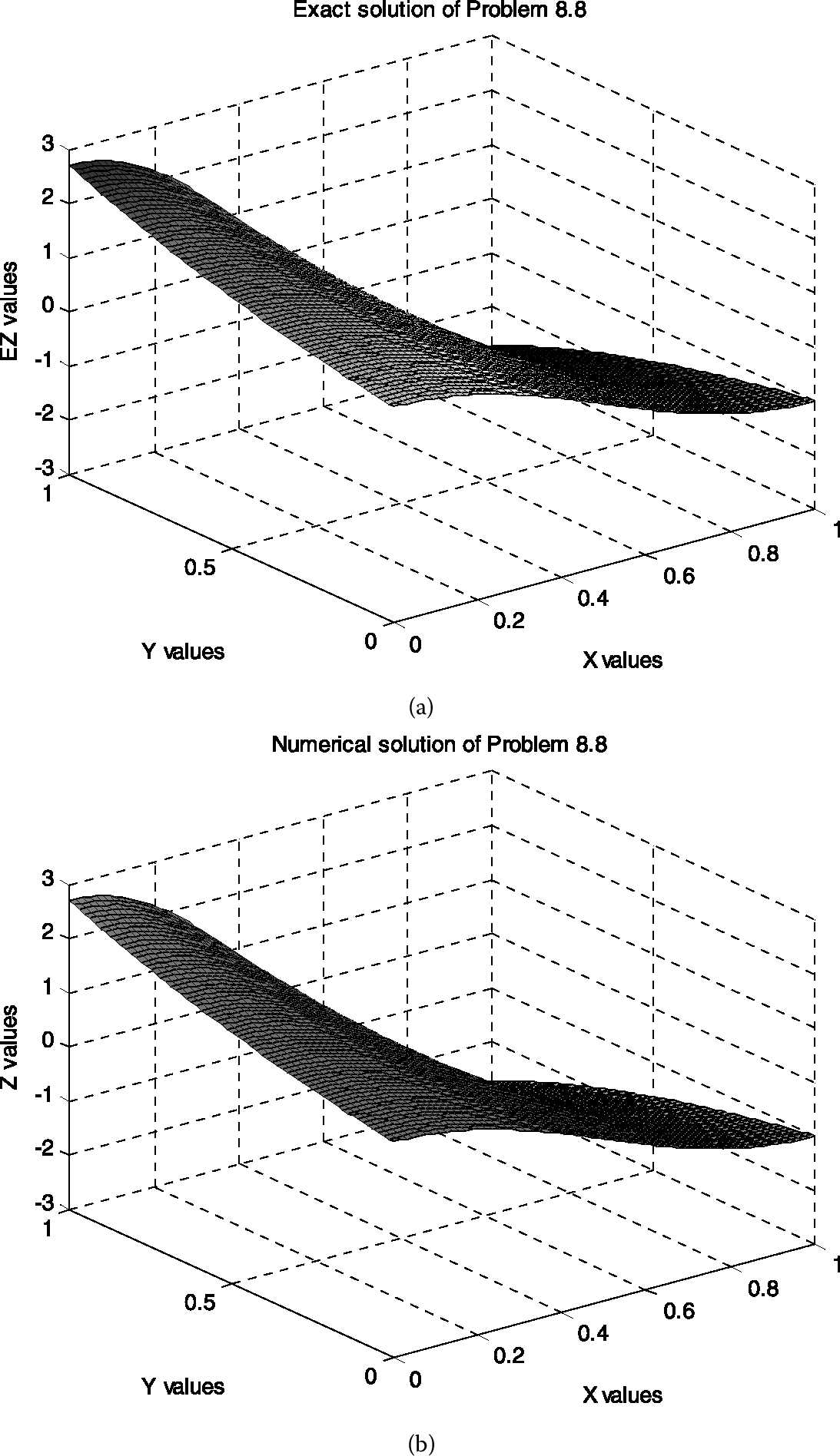 Figure 9