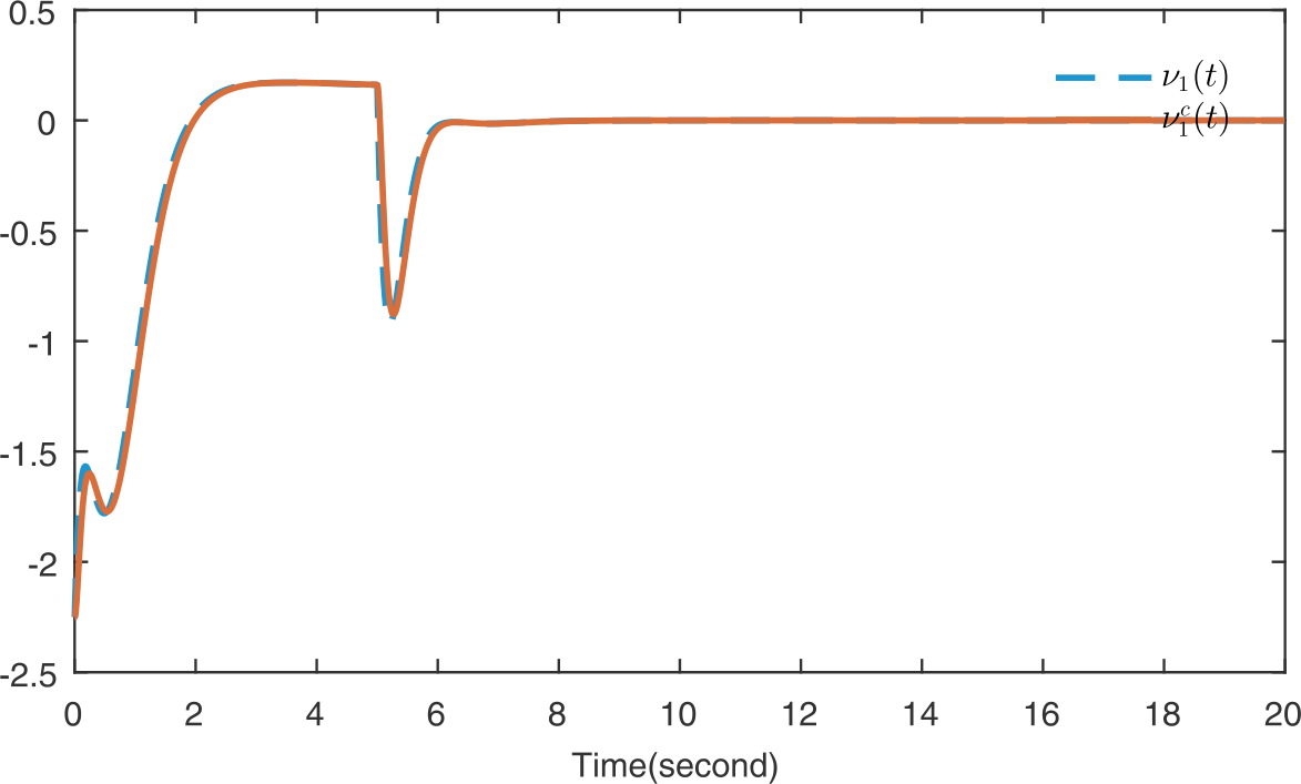 Figure 5