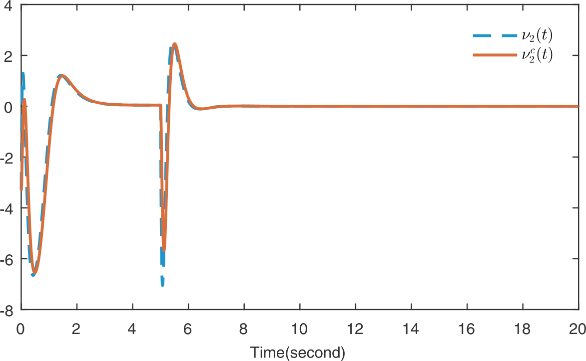 Figure 6