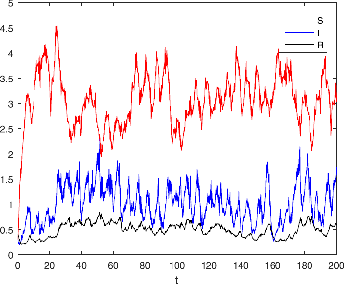 Figure 2