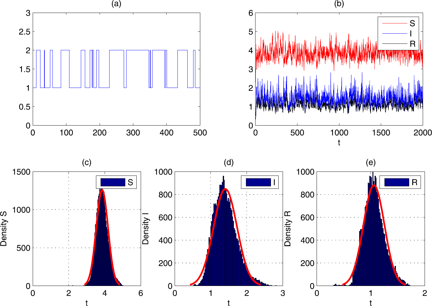 Figure 4