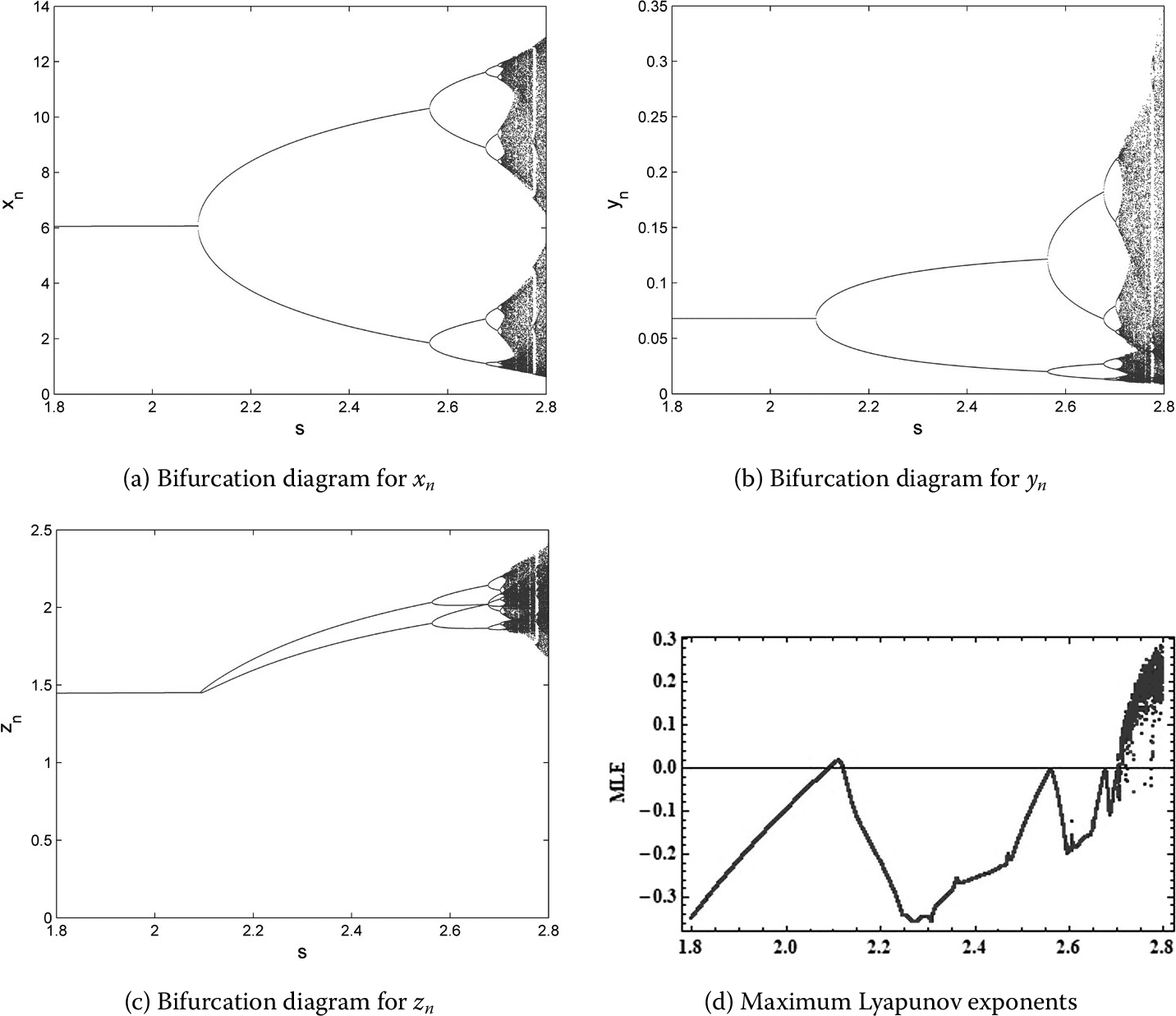 Figure 1