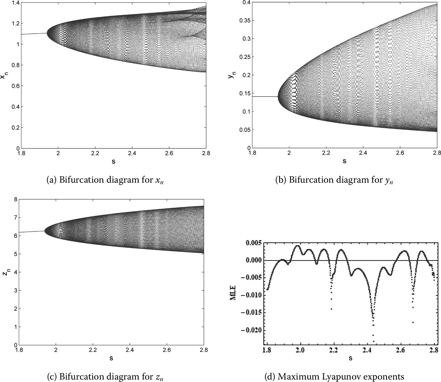 Figure 2