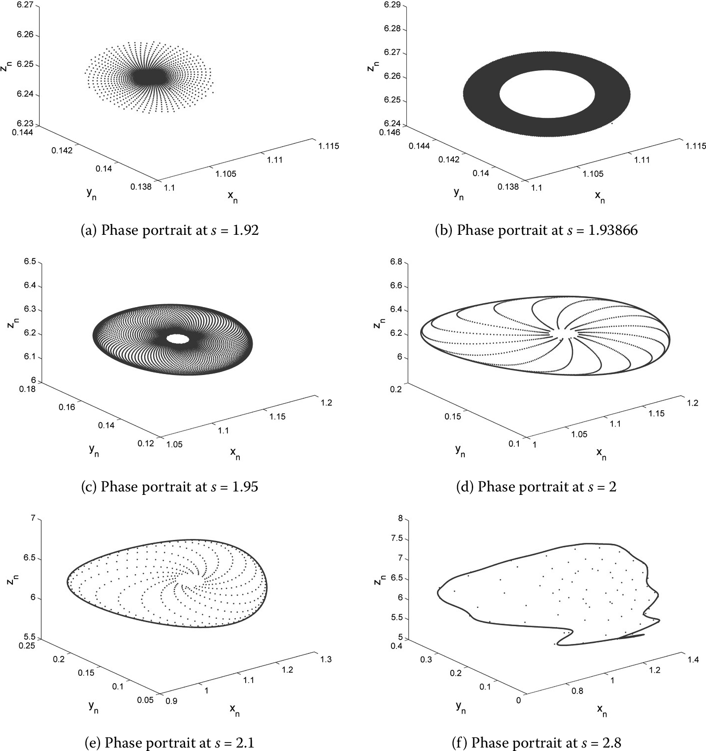 Figure 3