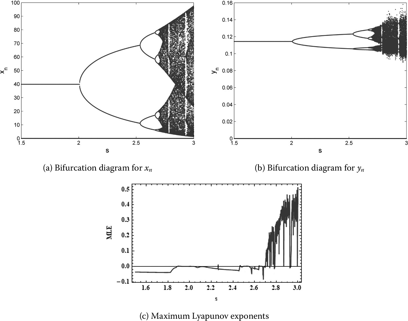 Figure 4