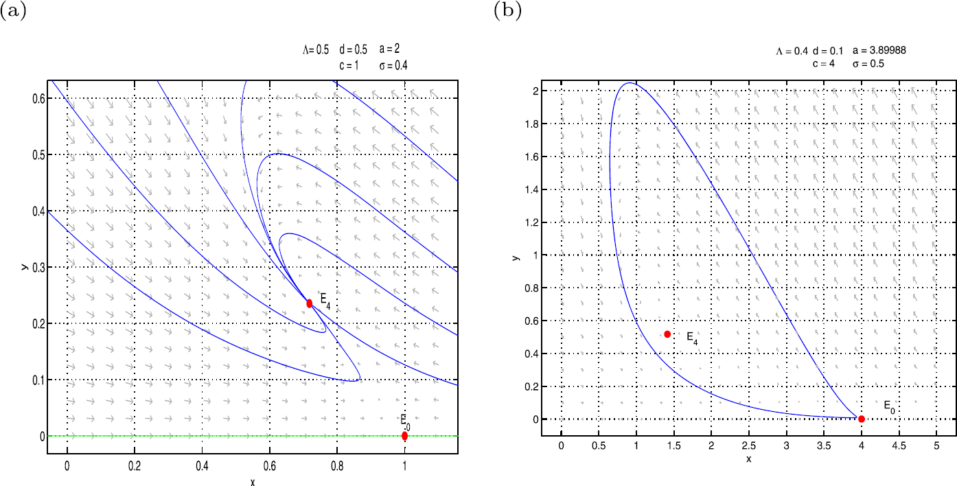 Figure 4