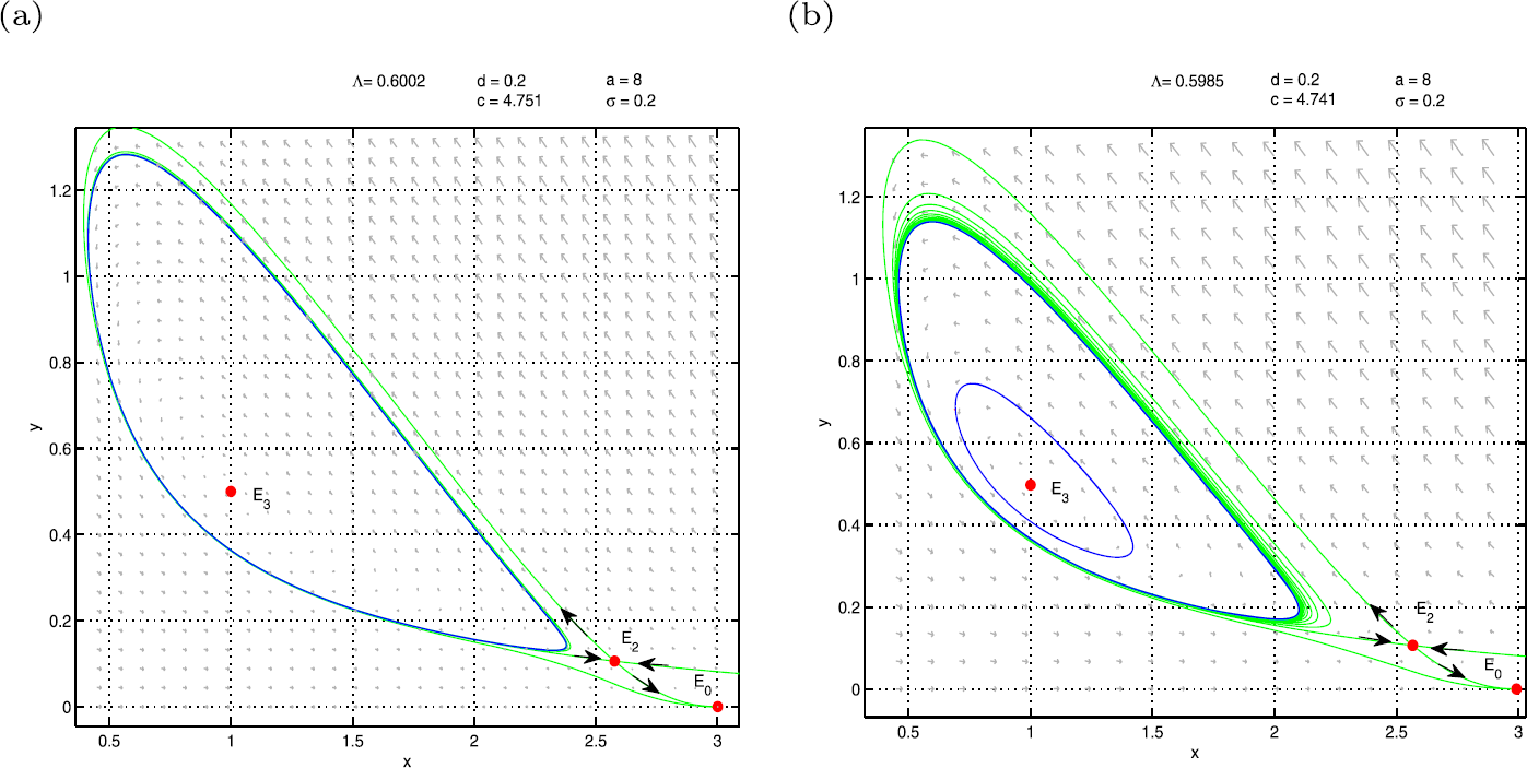 Figure 6