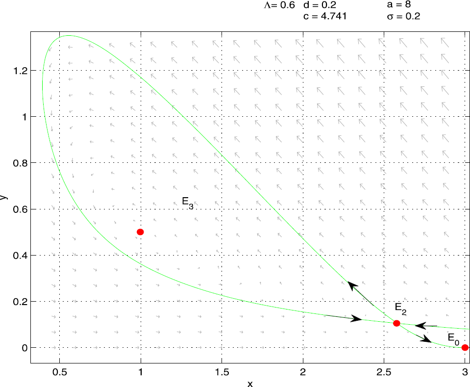 Figure 7