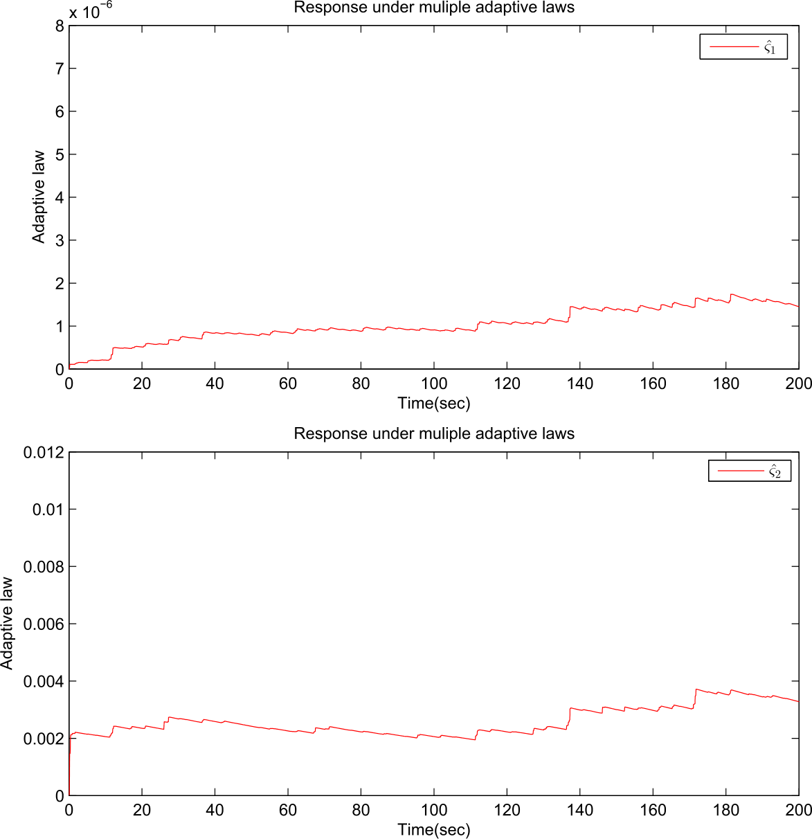 Figure 10