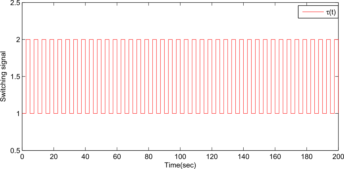 Figure 11