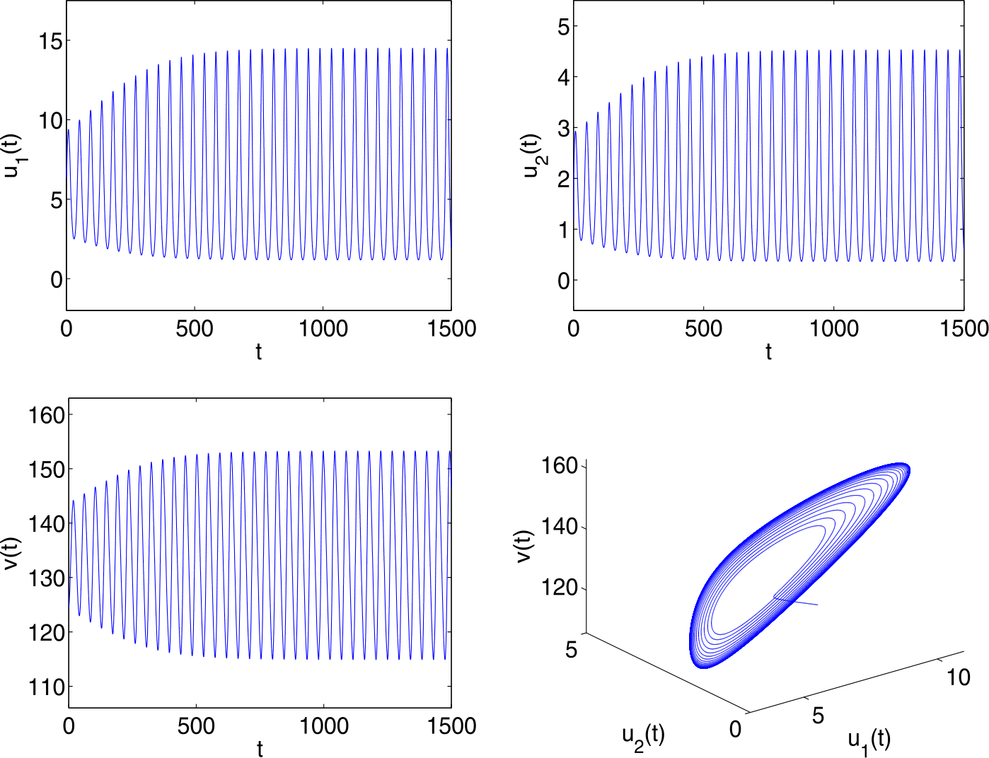 Figure 6