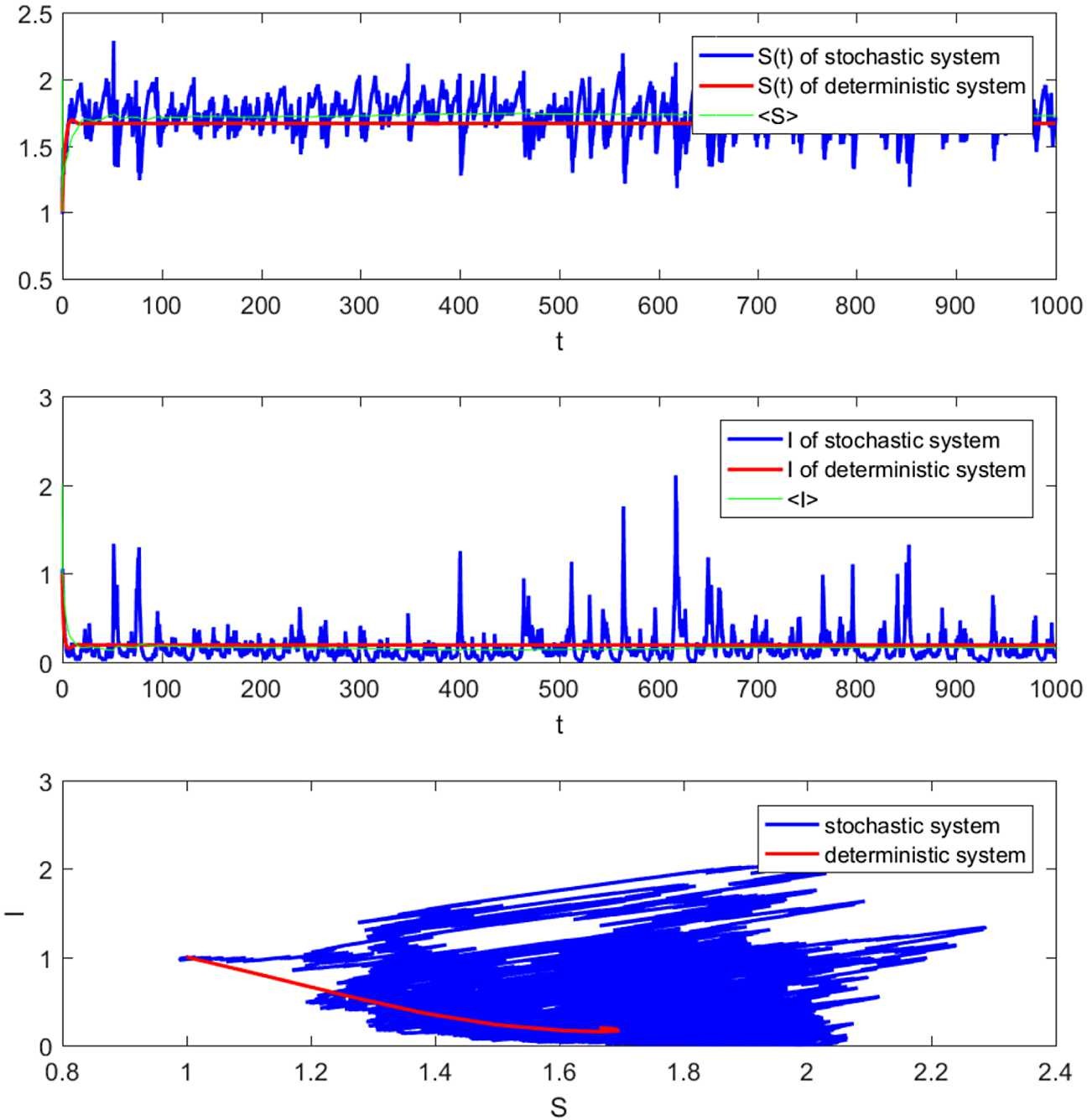 Figure 5