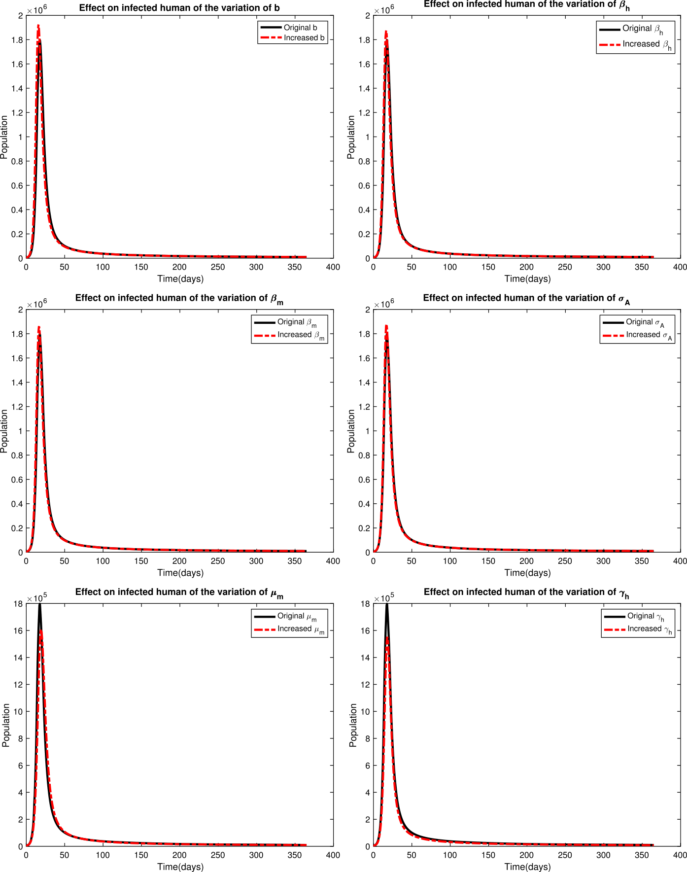 Figure 5