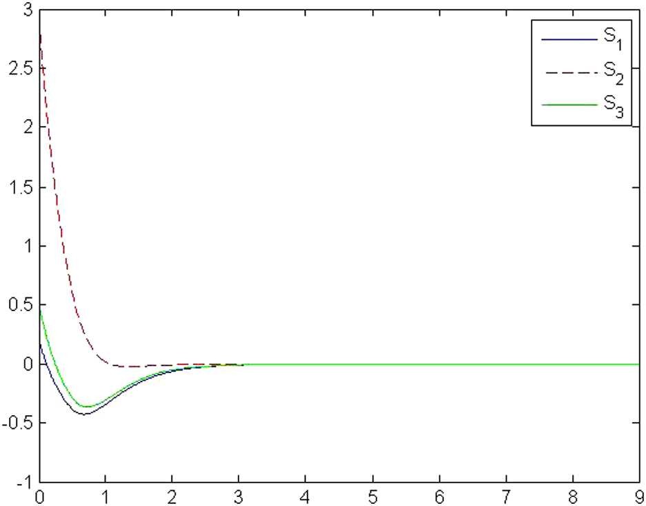 Figure 4