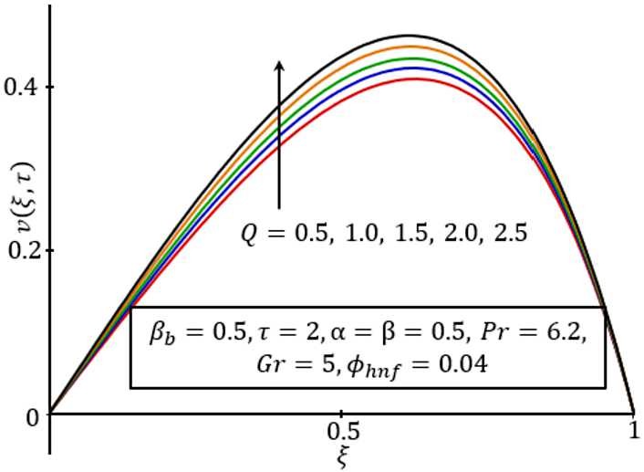 Figure 8