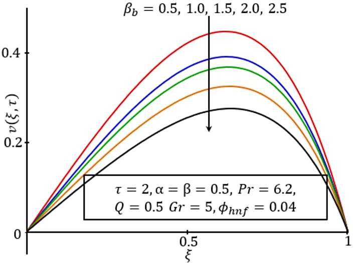 Figure 9