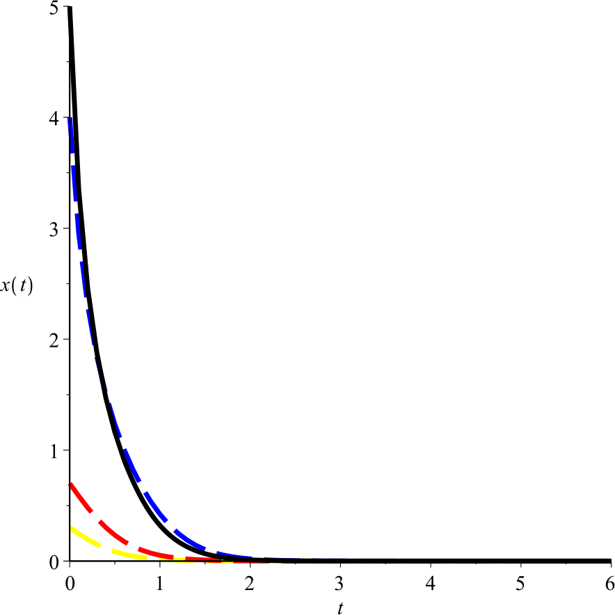 Figure 3