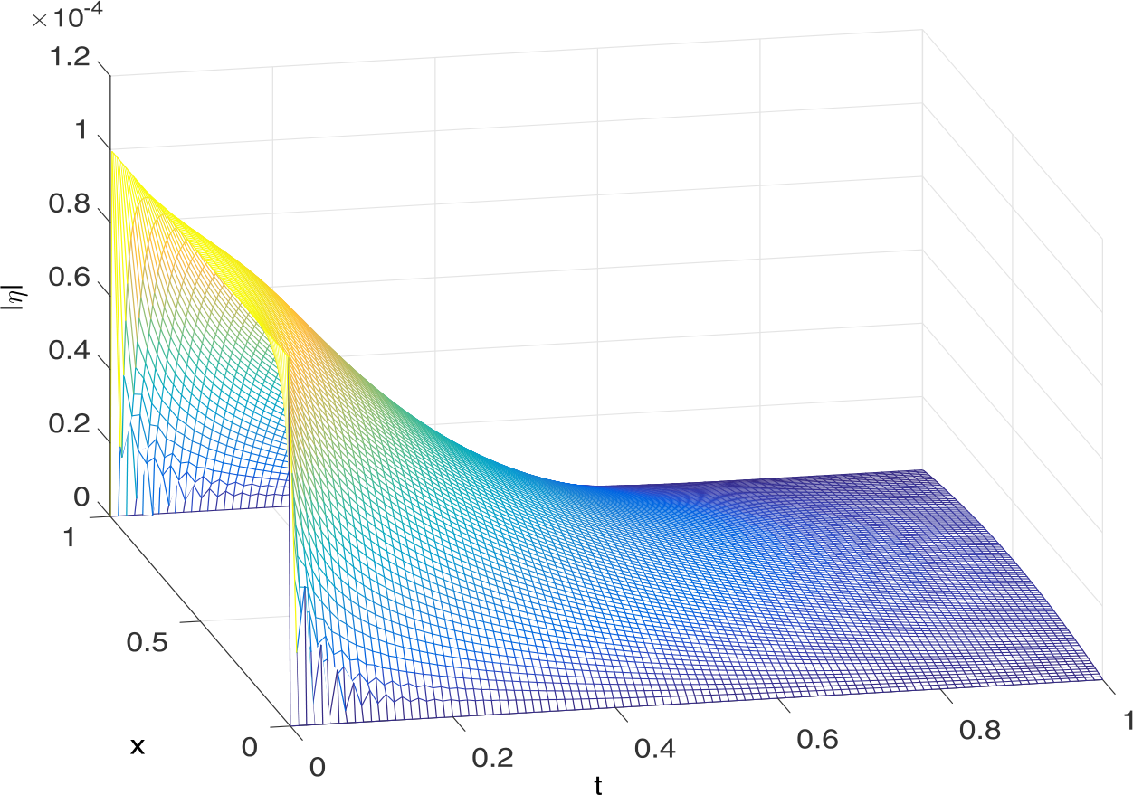 Figure 2