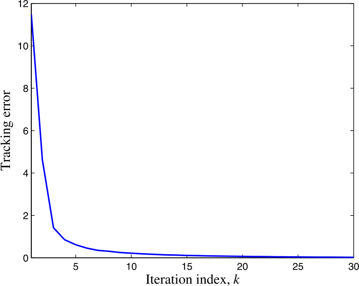 Figure 10