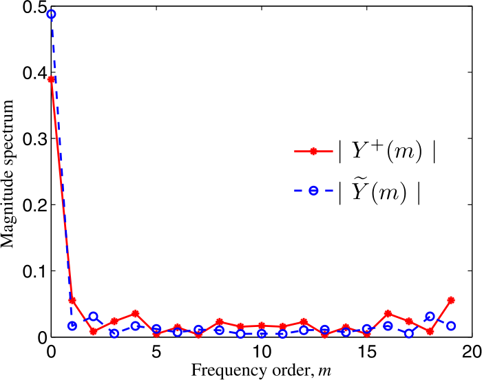 Figure 3