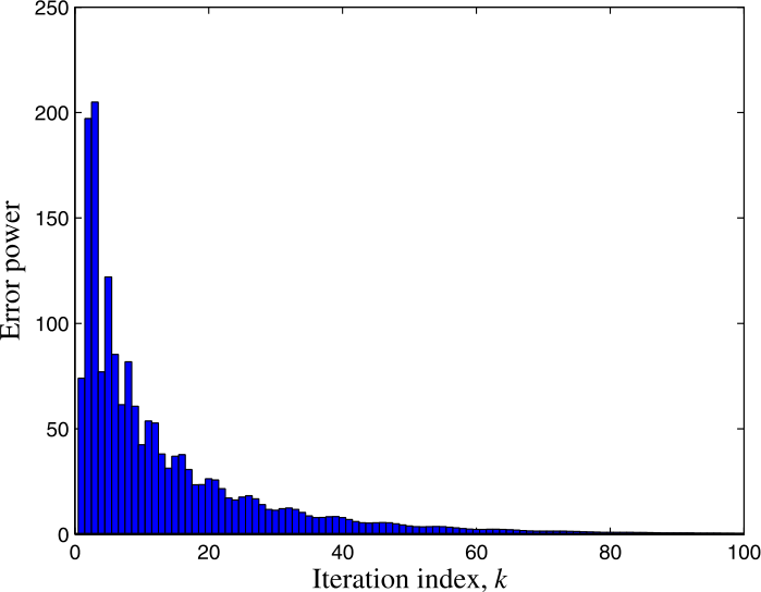 Figure 8