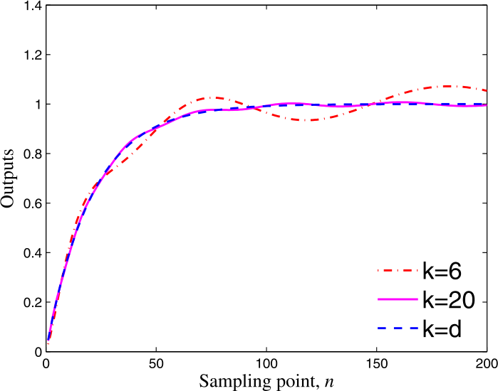 Figure 9