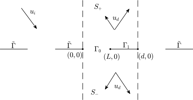 Figure 1